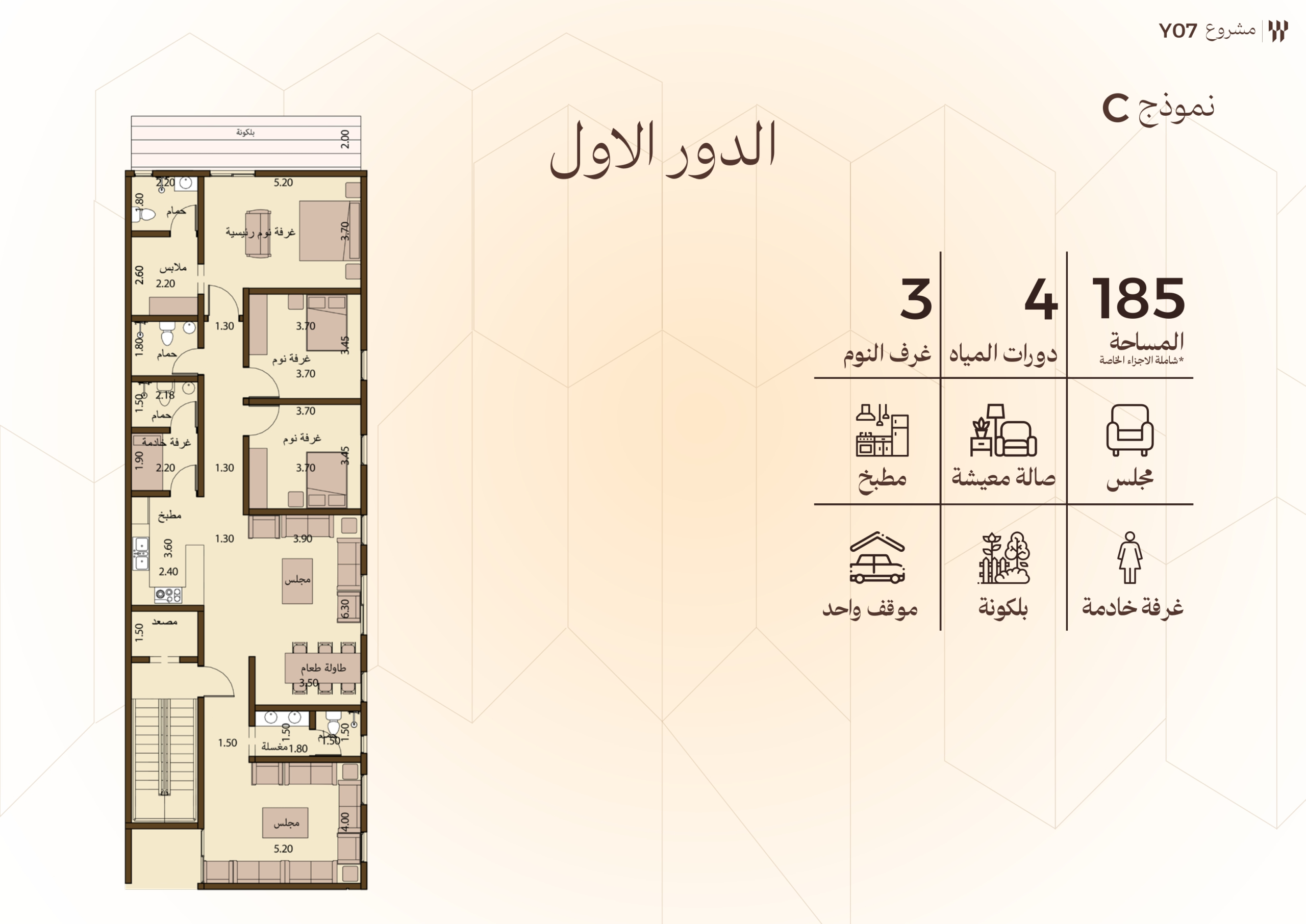 مخطط الوحدة C02