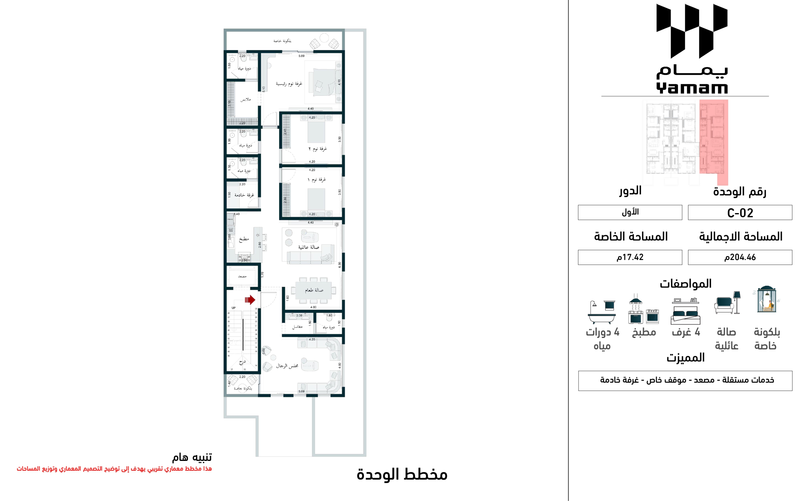 مخطط الوحدة C02